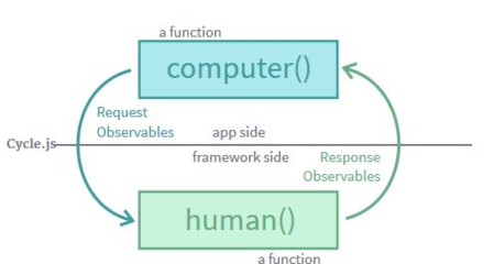 從交互設(shè)計到人機交互 計算機網(wǎng)絡(luò)工程中的角色與應(yīng)用